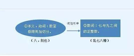 解字：一撇一捺为啥就是数字&ldquo;八&rdquo;？词意真丰富！